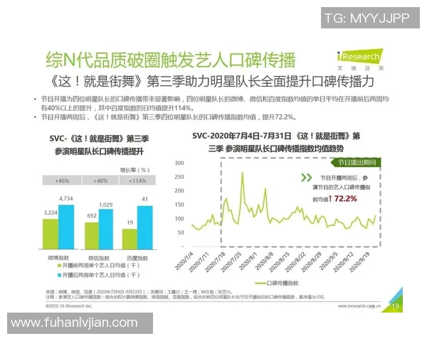 深圳街舞队节奏表现的数据分析与趋势探讨 深圳街舞队节奏表现的数据分析与趋势探讨